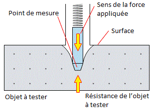 Principe de fonctionnement