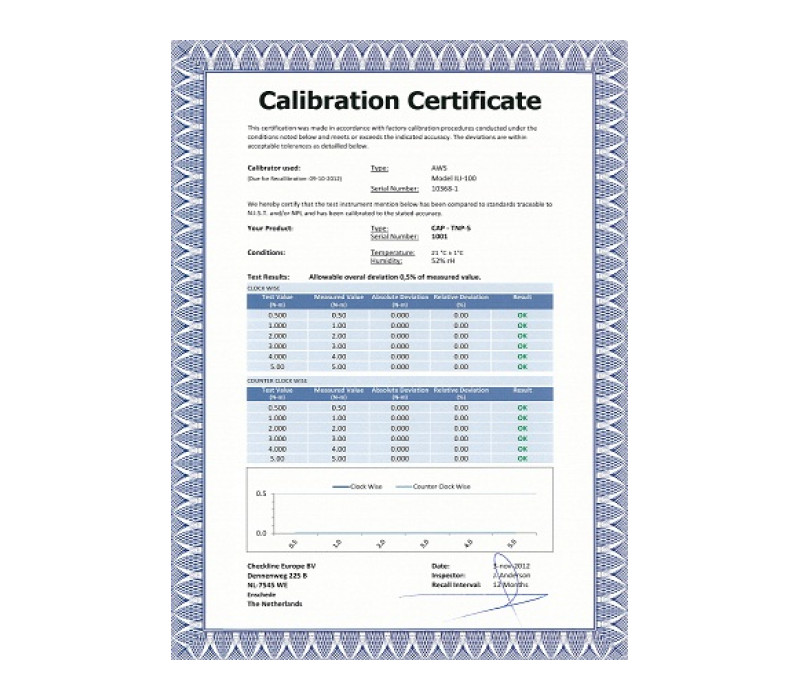 Produit: Cic-Torque