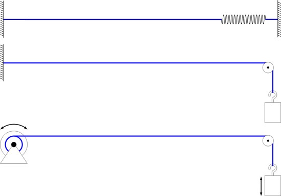 Open force system