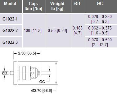 Dimensions-G1022