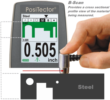 B-scan