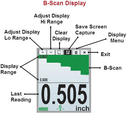 B-scan