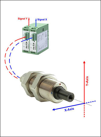 RFS150-XY Capteur de force radiale avec 2 axes de mesure