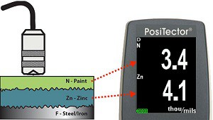 Mesure de l'Épaisseur des Revêtements et Peinture