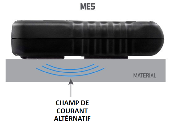 me5 fonctionnement