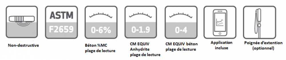 Fonctions