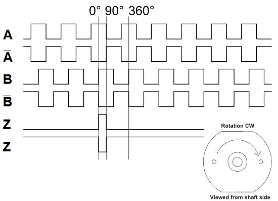 pulse diagram