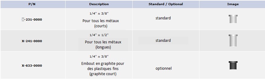 Embouts pour la sonde du PZX-7DL