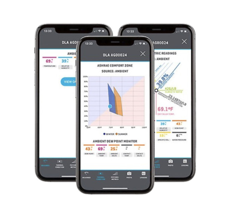 Application Tramex Meters