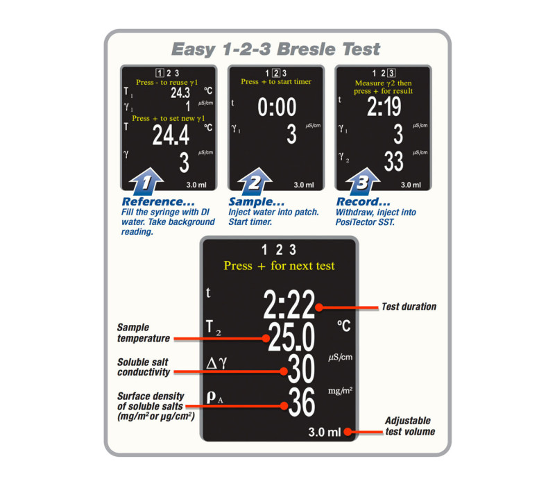 Test Bresle facile en 1-2-3